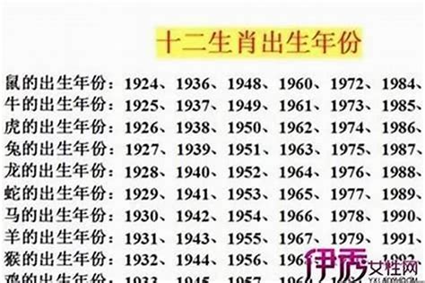 屬兔的|屬兔出生年份/幾多歲？屬兔性格特徵+生肖配對+2024。